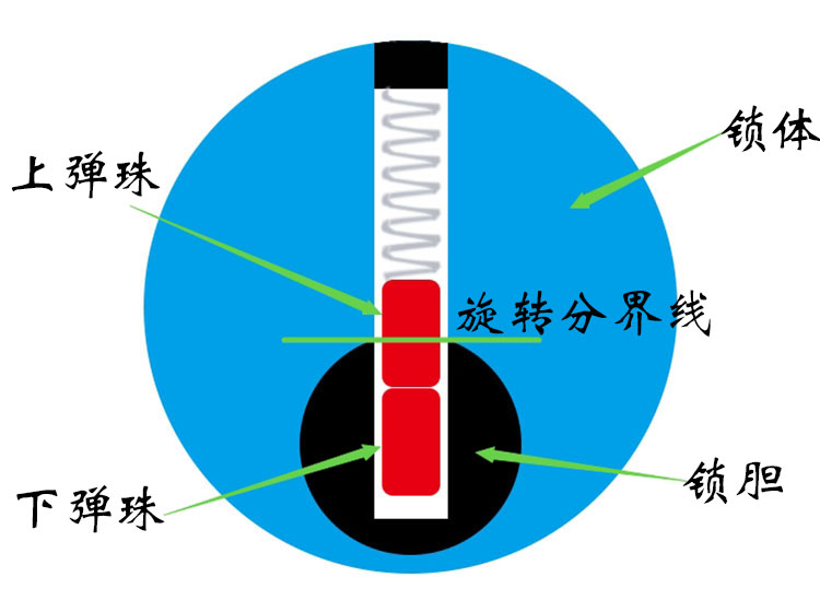 单钩开锁原理图解