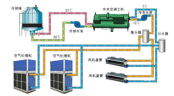 几个原因造成了空调内机漏水，怎么维修