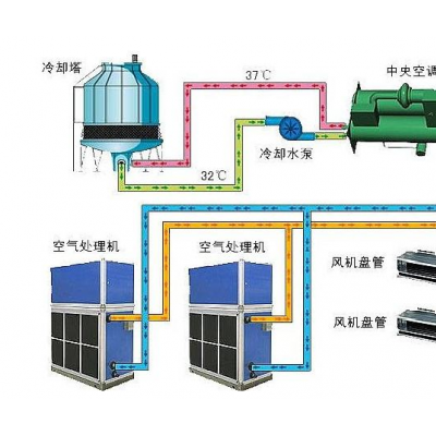 几个原因造成了空调内机漏水，怎么