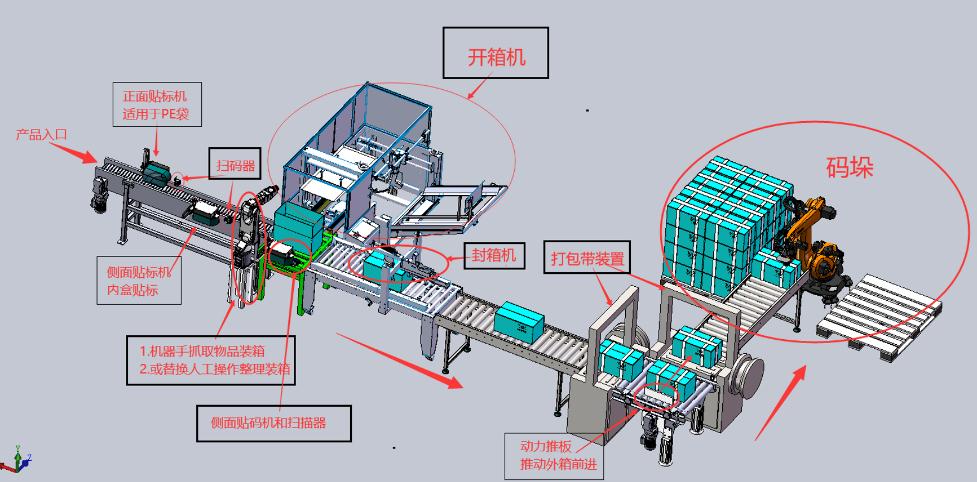 高赋码助力医疗器械UDI赋码解决方案-- 东莞市高飞电子科技有限公司