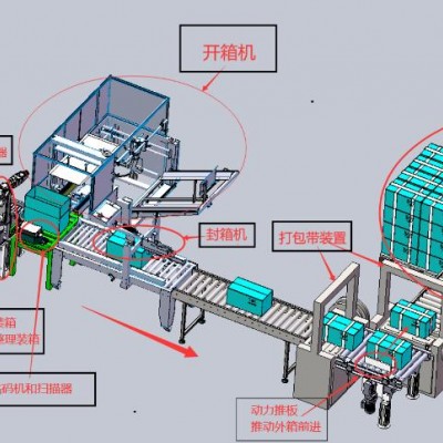 高赋码助力医疗器械UDI赋码解决方案