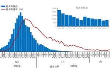 通报！新增1例重点关注变异株！