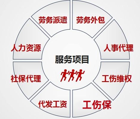 阜阳劳务外包代缴公积金服务-- 安徽中保汇思劳务服务有限公司