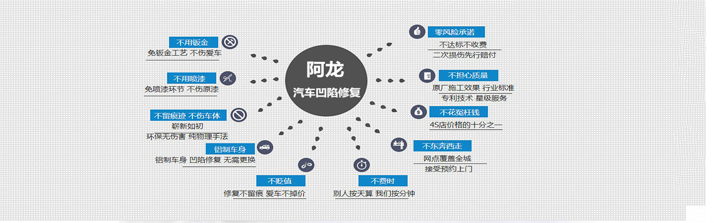 温州阿龙凹免喷漆修复中心