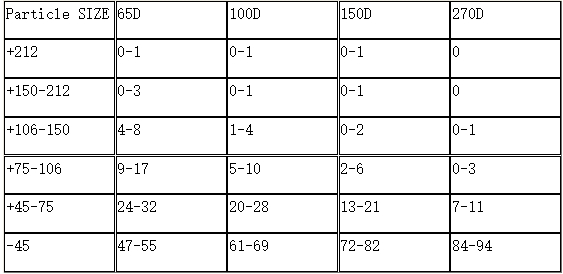研磨重介质硅铁粉-雾化球形重介质硅铁粉