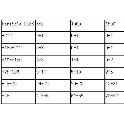 研磨重介质硅铁粉-雾化球形重介质硅