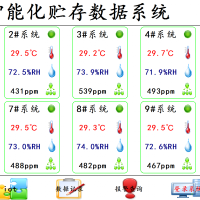 地瓜红署存储数据监测二氧化碳温湿度