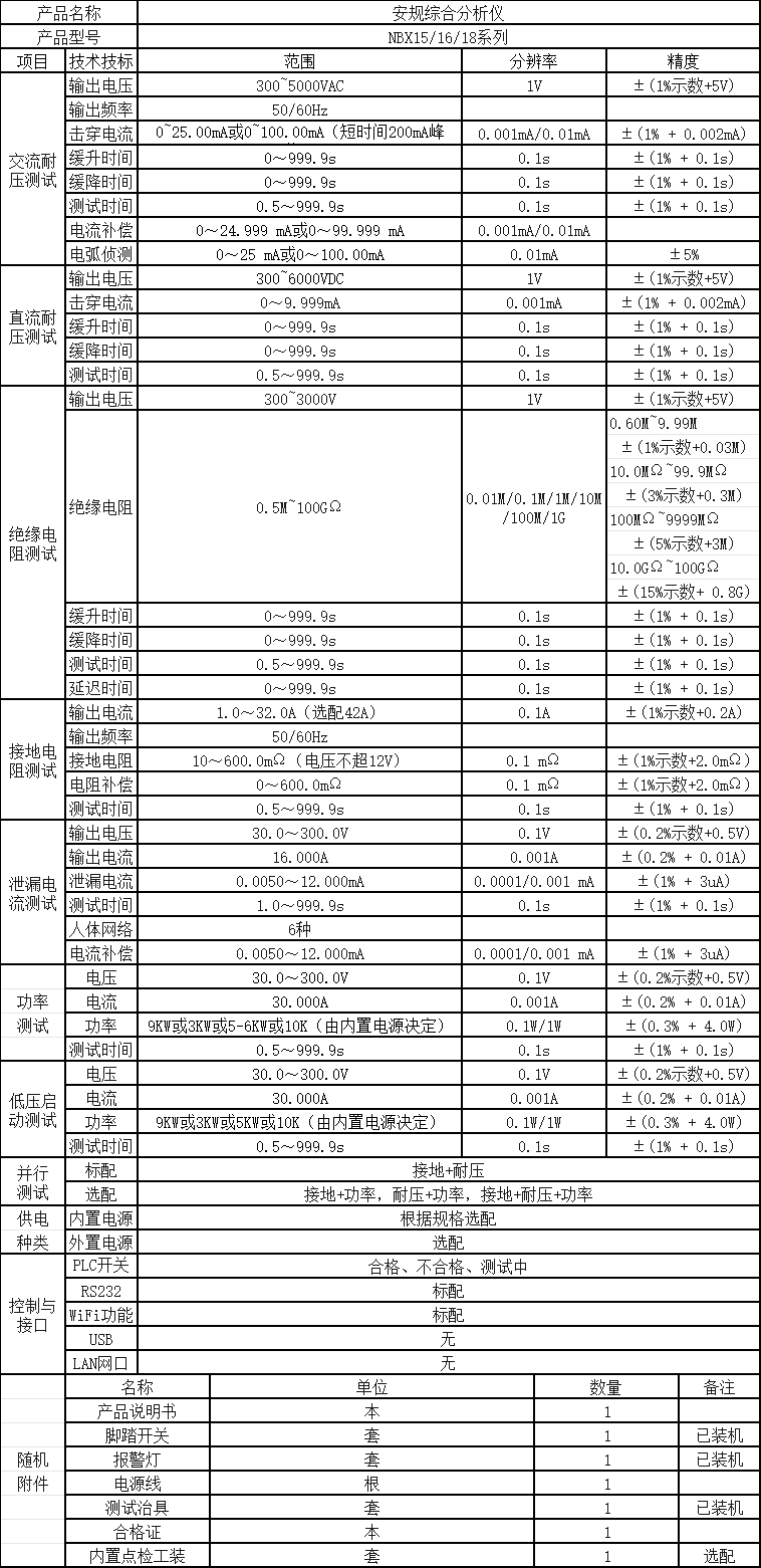 NBX15系列技术参数