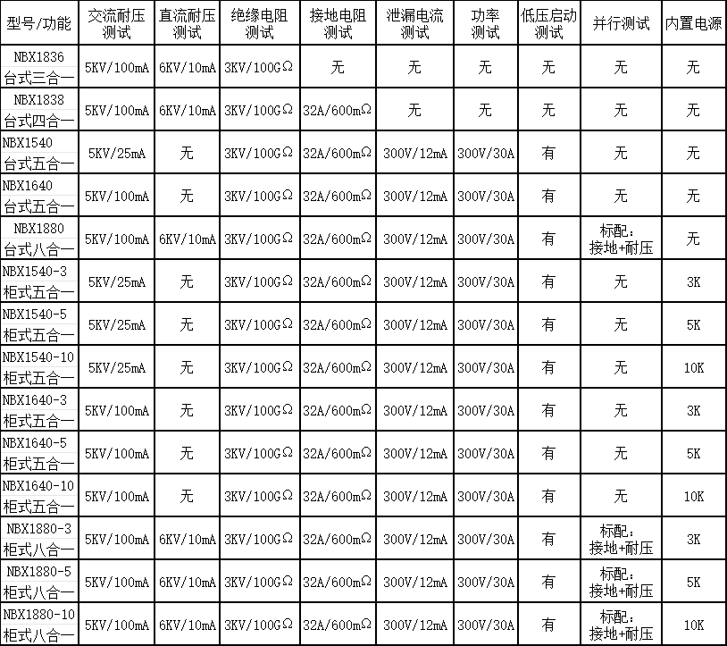 NBX15系列规格选型: