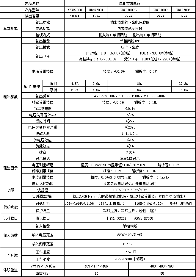 NBX97系列技术参数