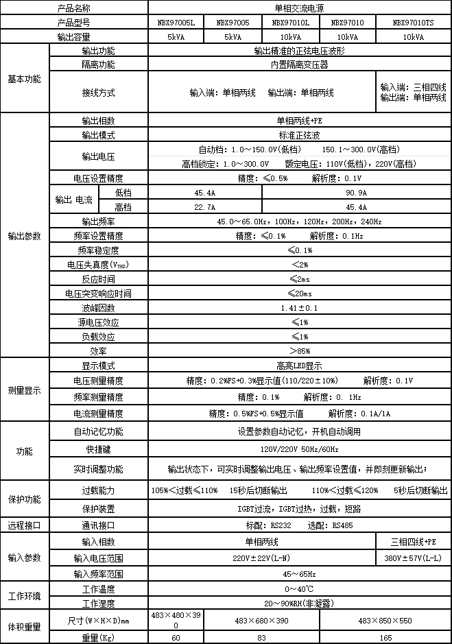 NBX97系列技术参数2