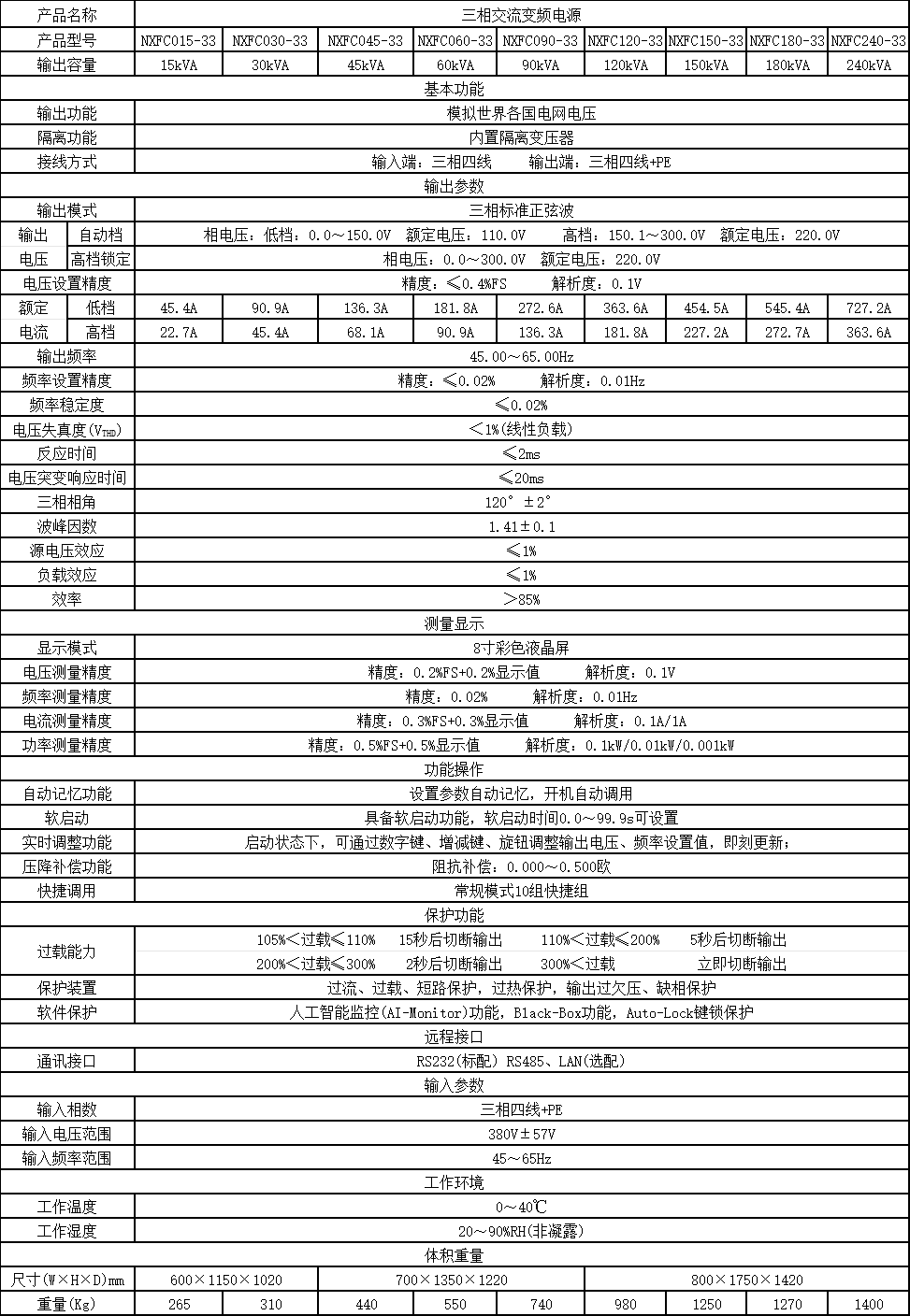 NXFC-33系列1