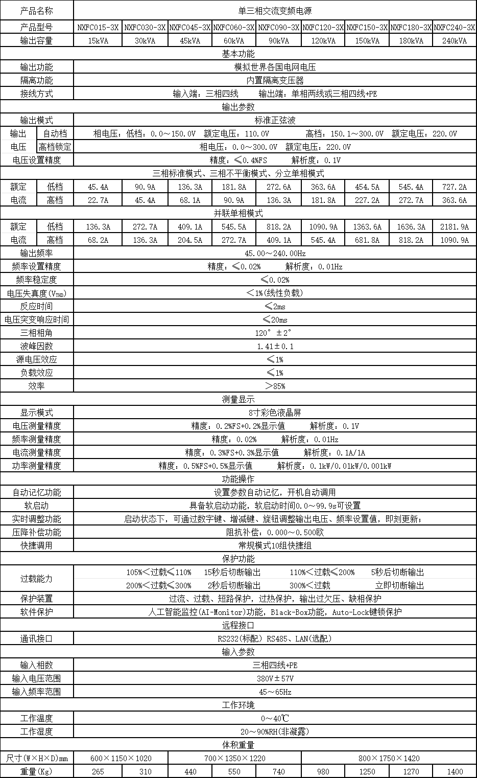 NXFC-3X系列