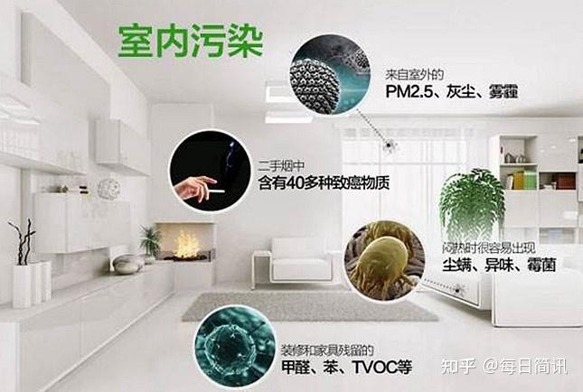 昆山醛之净新房除醛，上门检测+科学治理，醛之净环保一站式服务-- 昆山醛之净