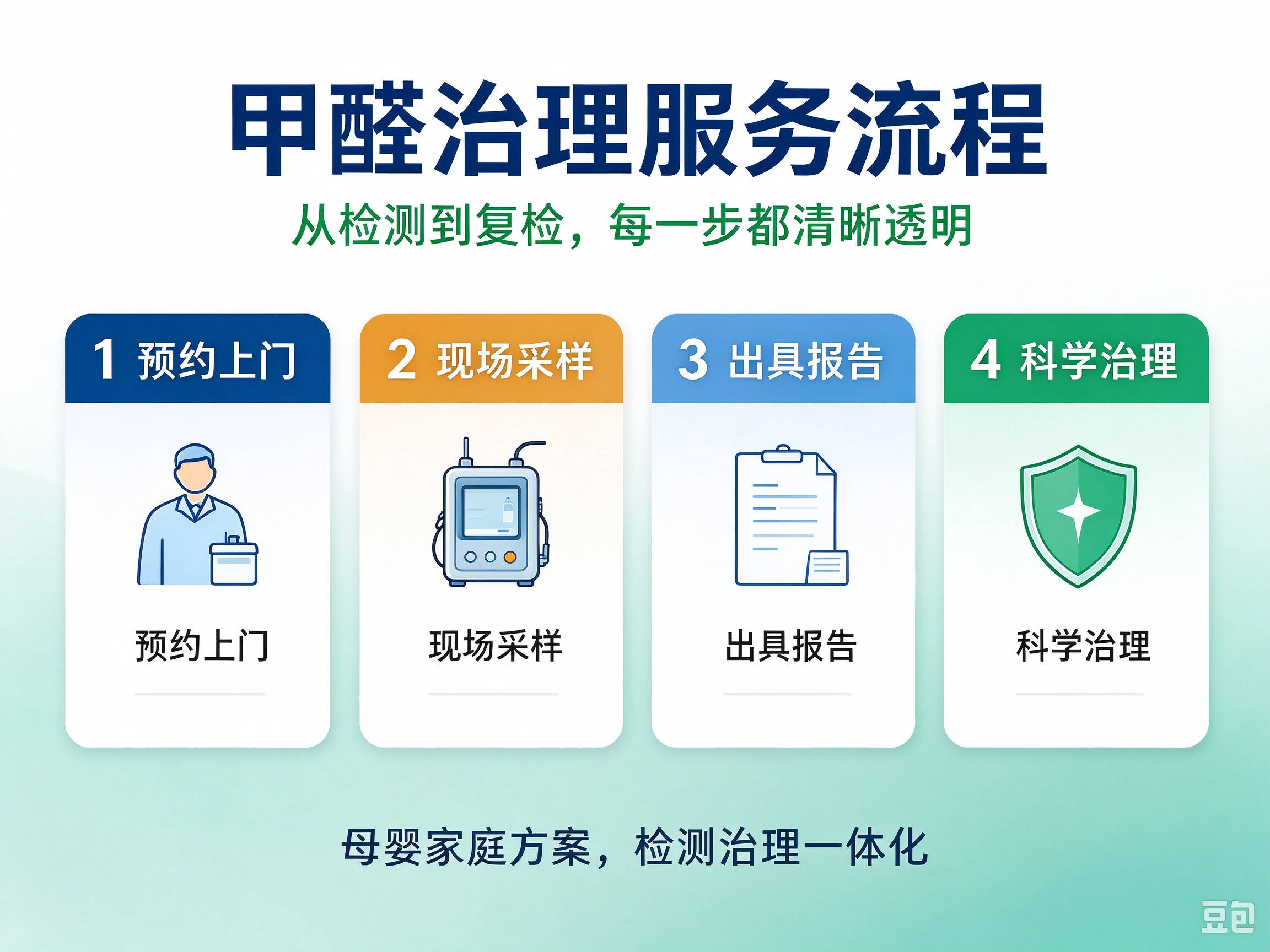 上海新房甲醛检测的方法-- 上海枫派环保科技有限公司