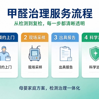 上海新房甲醛检测的方法